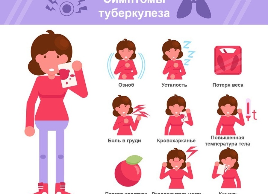 Лечение туберкулеза легких у взрослых и детей, народное лечение больных туберкулезом