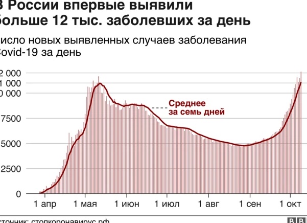 Сколько заразилось коронавирусом в России, Москве, сколько сегодня людей заразившихся коронавирусом в мире
