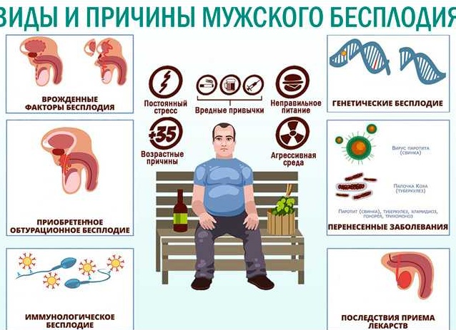 Может ли быть бесплодие у мужчин и женщин? Причины и лечение мужского и женского бесплодия, преодоление бесплодия?
