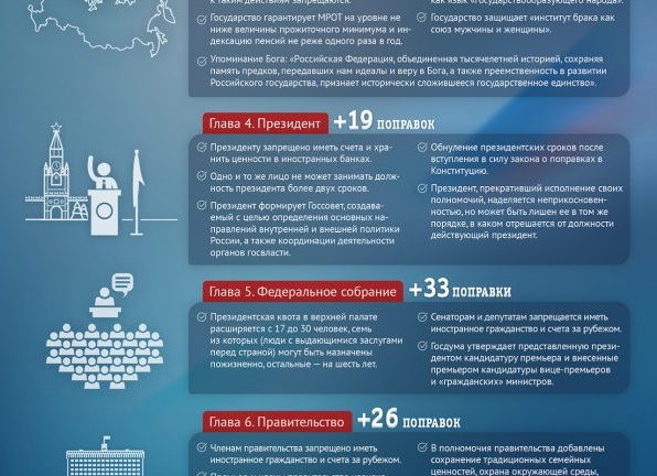 Поправки в Конституцию РФ 2020, какие поправки в Конституцию предложил внести Путин