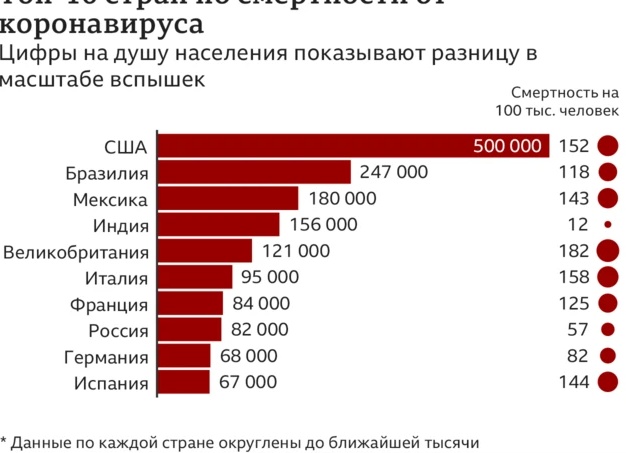 Коронавирус в мире на сегодня, статистика сколько заболевших и умерших от коронавируса в мире Коронавирус в мире на сегодня, статистика сколько заболевших и умерших от коронавируса в мире