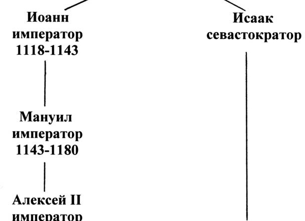 Значение слова царь, государь, севастократор, что такое царство государство Русь. Письмо Ивана Калиты в Византию